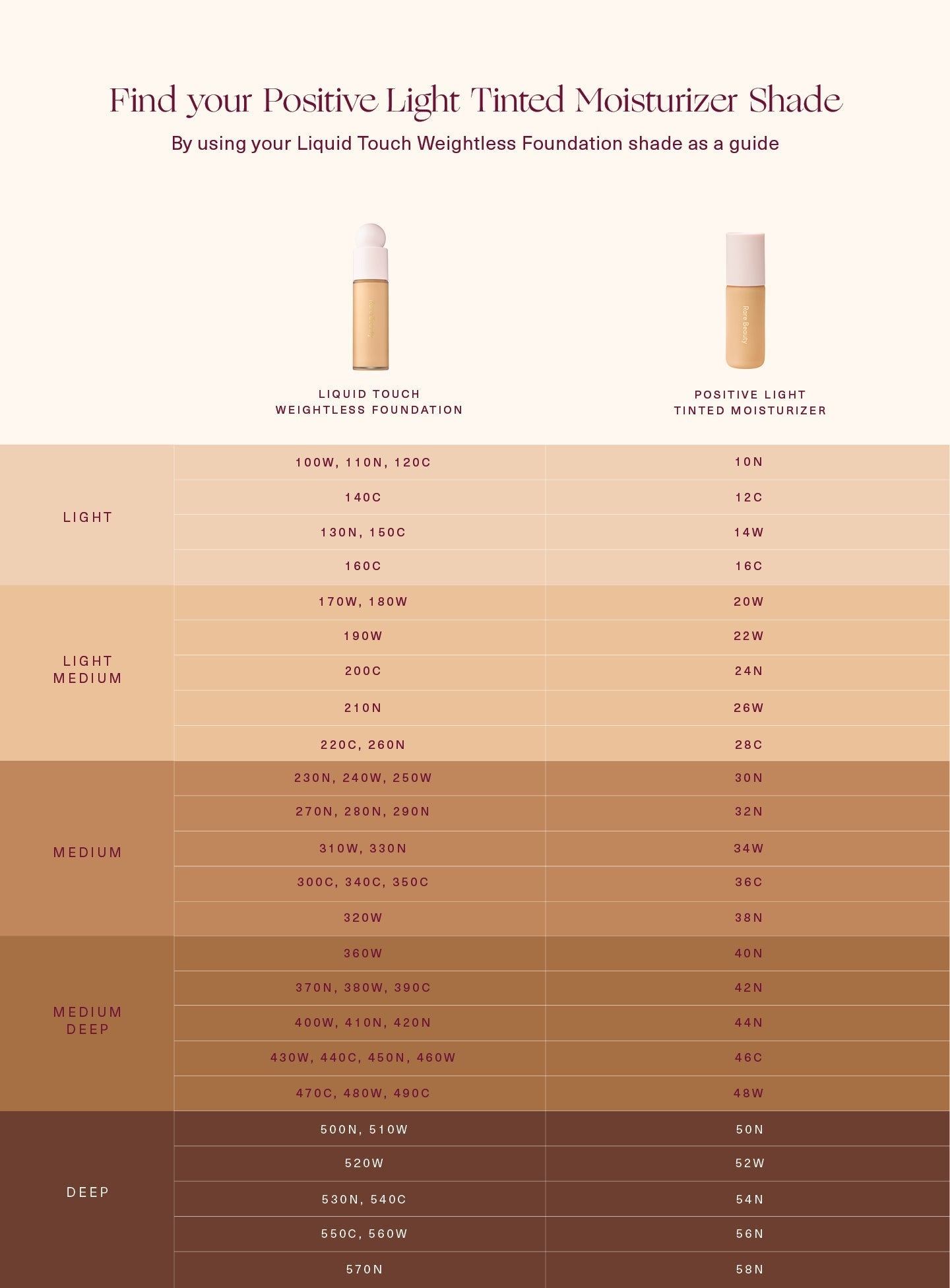 Positive Light Tinted Moisturizer Broad Spectrum SPF 20 Sunscreen